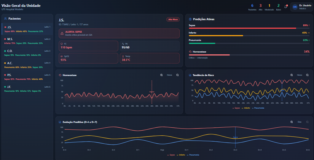 Página inicial do projeto Predictor AI Hospitals